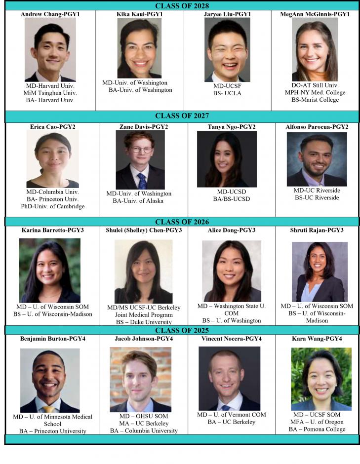 Photos of current psychiatry residents 