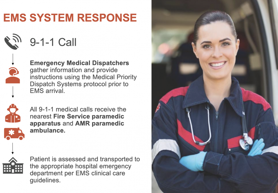 EMS System of Care