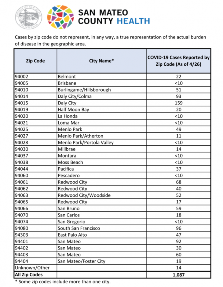 San Mateo County COVID19 Data San Mateo County Health