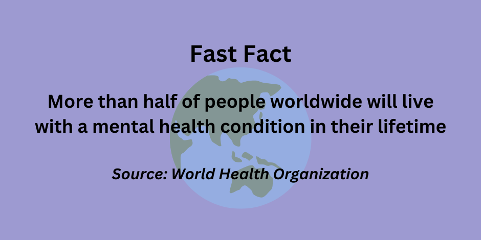 More than half of people worldwide will live with a mental health condition in their lifetime  Source: World Health Organization