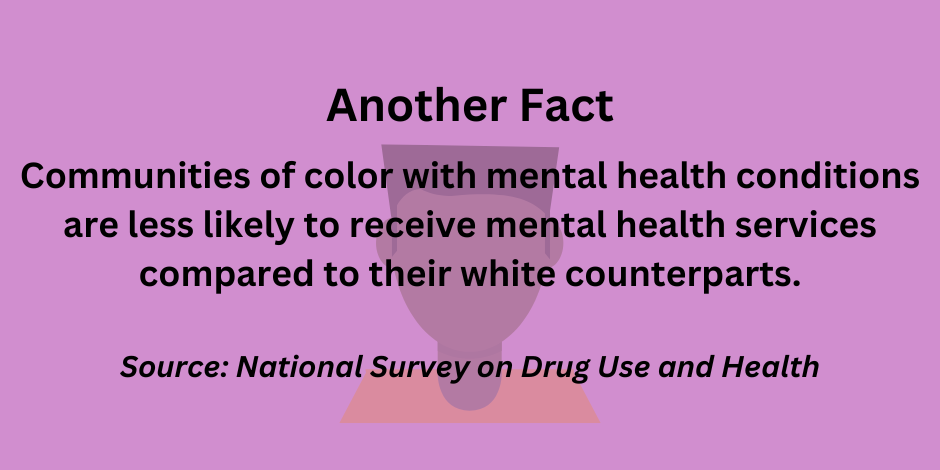 Communities of color with mental health conditions are less likely to receive mental health services compared to their white counterparts.  Source: National Survey on Drug Use and Health