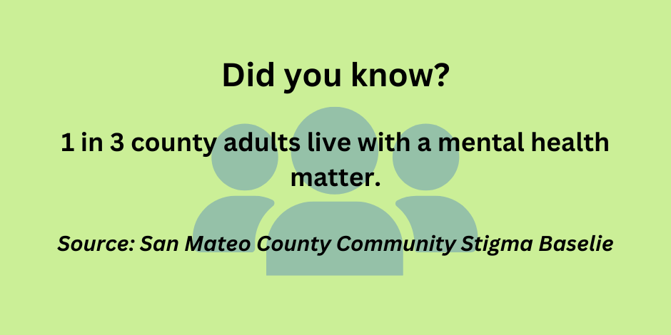 1 in 3 county adults live with a mental health matter.  Source: San Mateo County Community Stigma Baselie