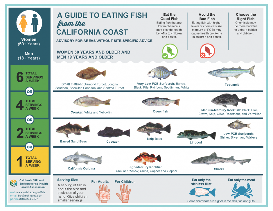 California Rockfish Chart