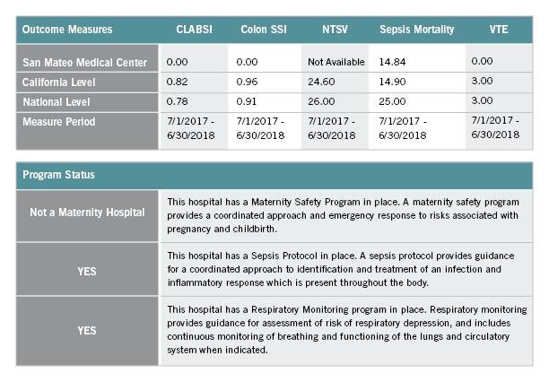 Quality Transparency Dashboard