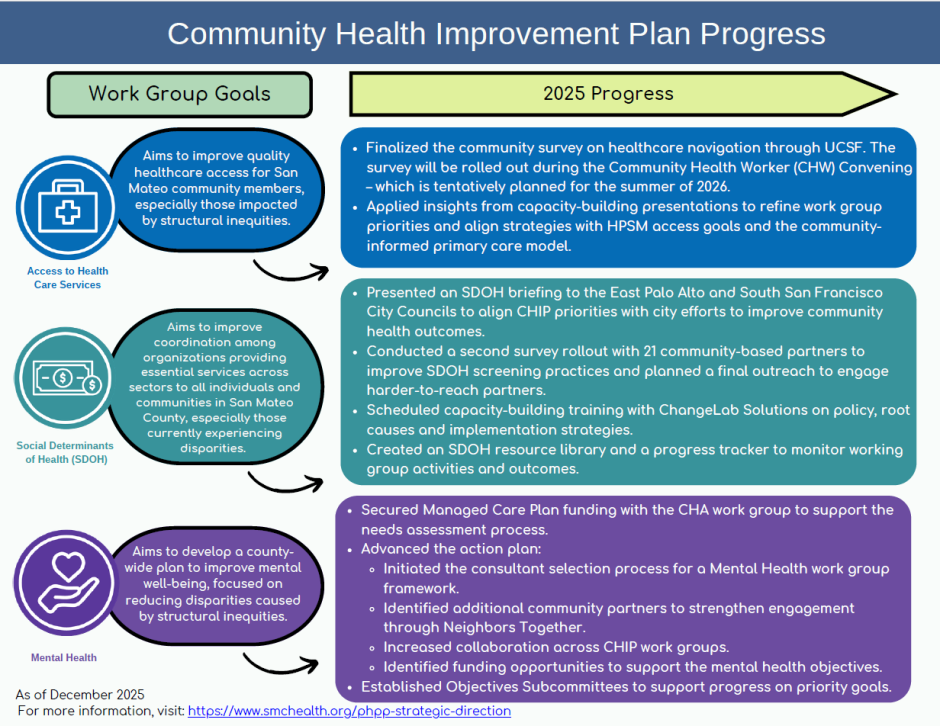/sites/main/files/file-attachments/chip-progress-visual-december-2025_.pdf
