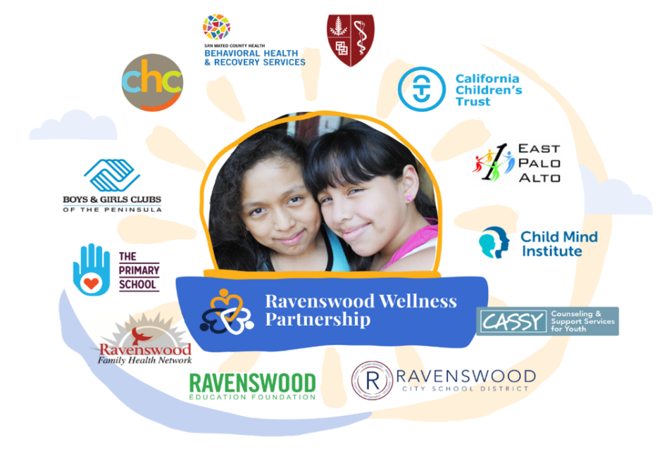 Ravenswood Wellness Partnership